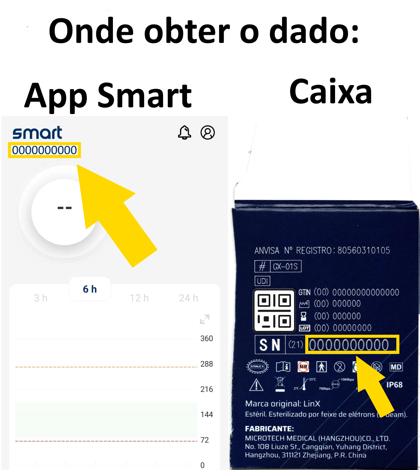 Local dos dígitos na caixa